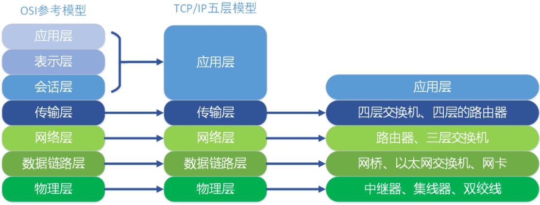 14_TCP IP四层模型.png